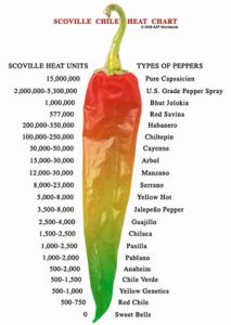 Scoville unit gradering